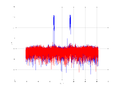 20160202 Wideband 1000 kHz -18 dBm align Equalizers, time and spatial NA7 NT10.png