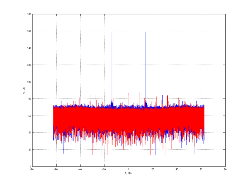 Файл:20160210 Harm -10.0 dBm SAP(7).png