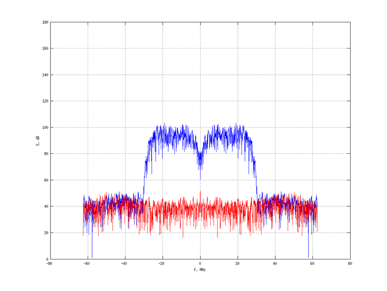 Файл:20160216 Band 15 MHz -11.0 dBm STAP(7, 20).png