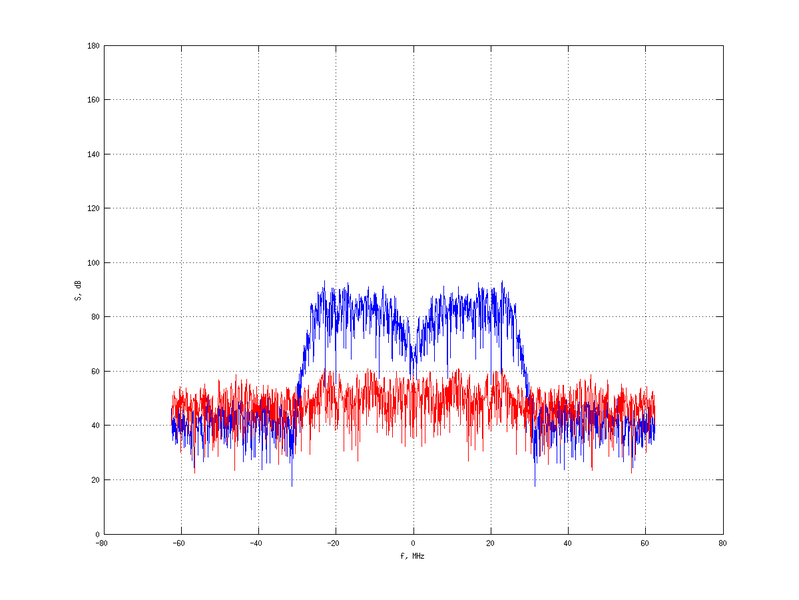 Файл:20160216 Band 15 MHz -27.0 dBm SAP(7).png