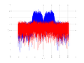 20160127 Wideband 15 MHz -14 dBm Pure spatial NA3 NT1.png