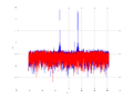 20160202 Wideband 100 kHz -17 dBm align Equalizers, time and spatial NA7 NT10.png