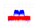 20160209 Band 15 MHz -20.0 dBm STAP(7, 10).png