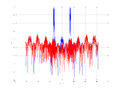 20160202 Wideband 1000 kHz -14 dBm align Equalizers, time and spatial NA7 NT10.png