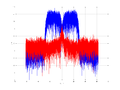 20160127 Wideband 15 MHz -19 dBm Equalizers, time and spatial NA3 NT10.png