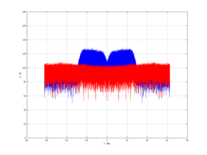 Файл:20160210 Band 15 MHz -12.0 dBm STAP(7, 10).png