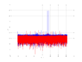 20160210 Double Harm -10.0 dBm ESTAP(7, 10, 1).png