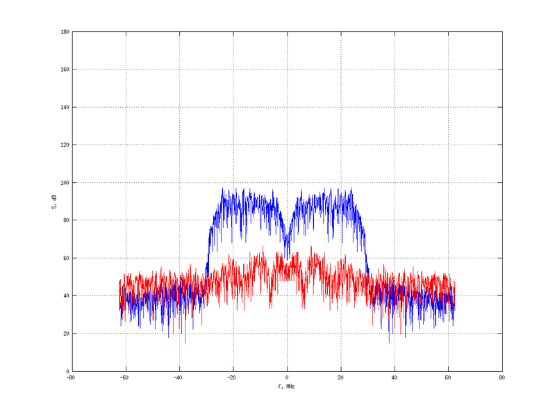 Файл:20160216 Band 15 MHz -17.0 dBm SAP(7).png