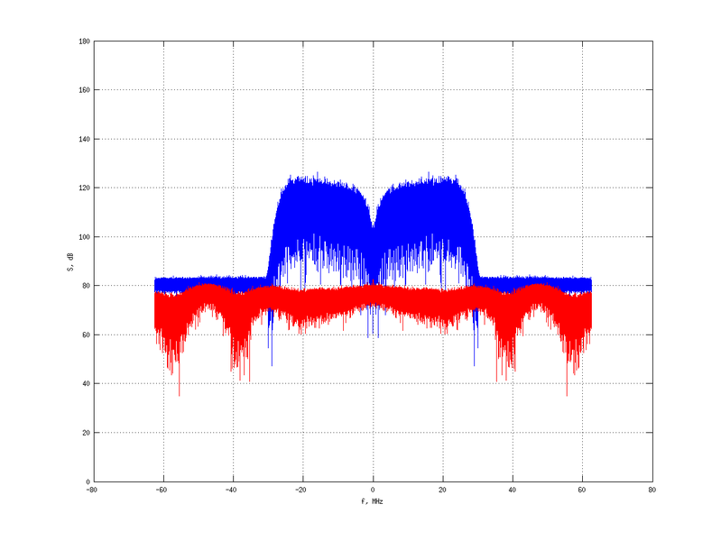 Файл:20160210 Band 15 MHz -15.0 dBm STAP(7, 10).png