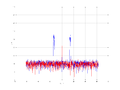 20160216 Band 1 MHz -11.0 dBm STAP ( NA=7 NT=10 NE=1 Nstat=1024 ...).png