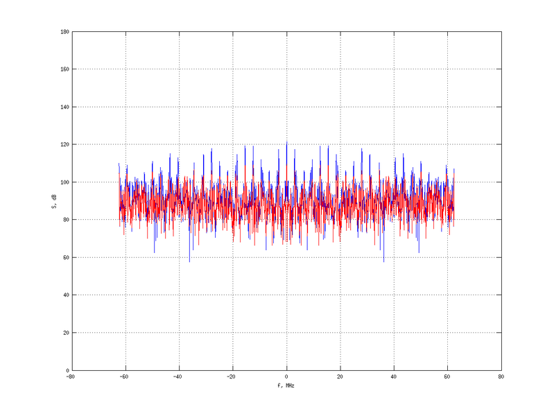 Файл:20160216 Double Harm 2.0 dBm ESTAP(7, 10, 100).png