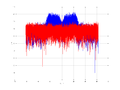 20160127 Wideband 15 MHz -13 dBm Pure spatial NA7 NT1.png