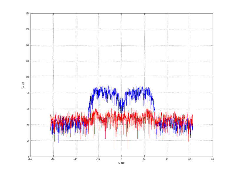 Файл:20160216 Band 15 MHz -29.0 dBm SAP(7).png