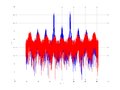 20160202 Wideband 1000 kHz -11 dBm align Pure spatial NA7 NT1.png