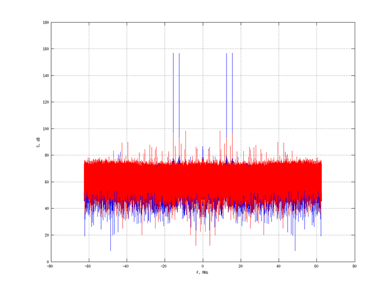 Файл:20160210 Double Harm -12.0 dBm SAP(7).png
