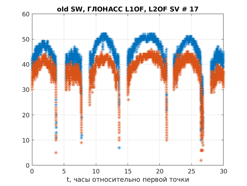 Файл:Listopad oldSW qcn0 SV 17.png