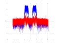 20160127 Wideband 15 MHz -21 dBm align Pure spatial NA7 NT1.png