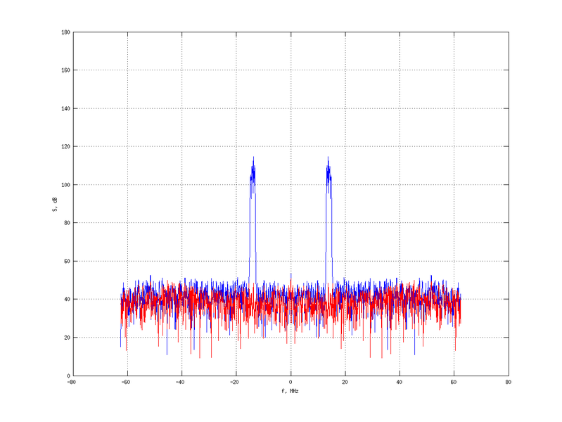 Файл:20160216 Band 1 MHz -9.0 dBm STAP(7, 10).png