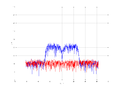 20160216 Band 15 MHz -28.0 dBm STAP(7, 20).png