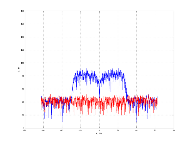 Файл:20160216 Band 15 MHz -28.0 dBm STAP(7, 20).png