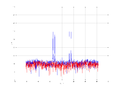 20160216 Double Harm -6.0 dBm STAP(7, 20).png