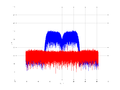 20160210 Band 15 MHz -18.0 dBm ESTAP(7, 10, 100).png