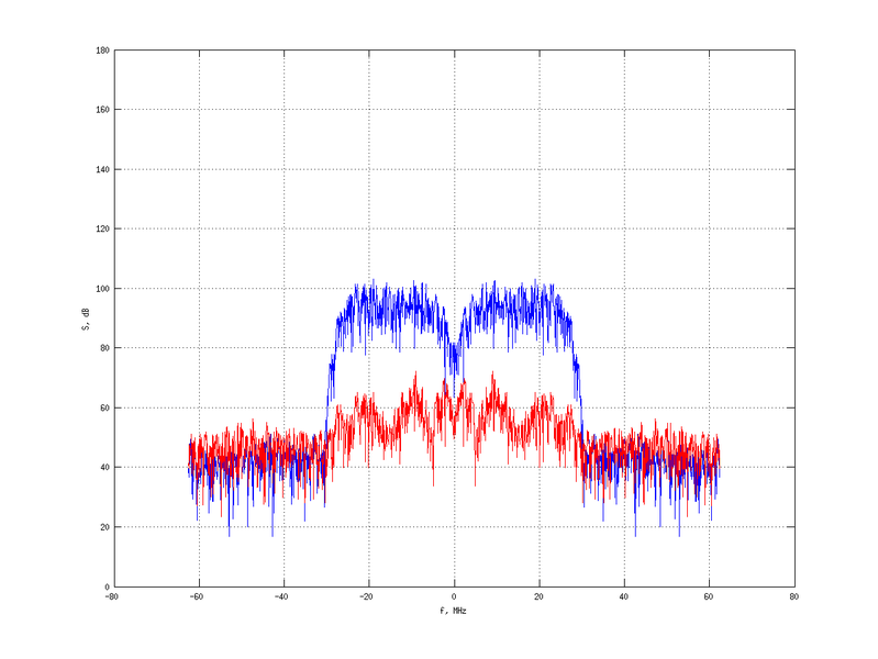 Файл:20160216 Band 15 MHz -11.0 dBm SAP(7).png