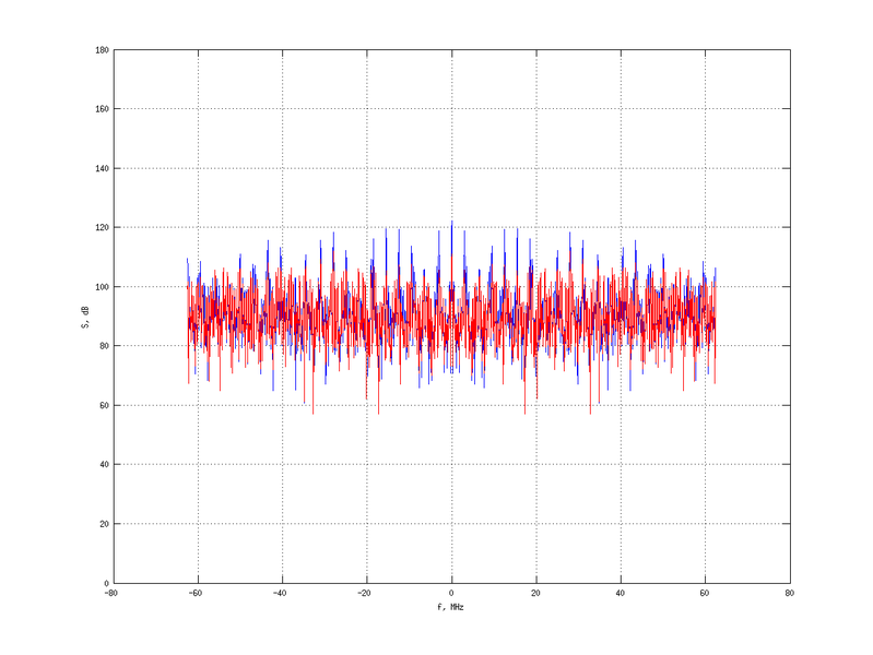 Файл:20160216 Double Harm 2.0 dBm STAP(7, 5).png