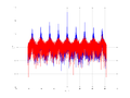 20160202 Wideband 10 kHz -12 dBm align Equalizers, time and spatial NA7 NT10.png