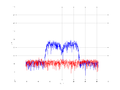 20160216 Band 15 MHz -22.0 dBm ESTAP(7, 10, 100).png