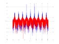 20160127 Wideband 10 kHz -20 dBm align Equalizers, time and spatial NA7 NT10.png