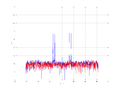 20160216 Double Harm -10.0 dBm STAP ( NA=7 NT=10 NE=1 Nstat=1024 ).png
