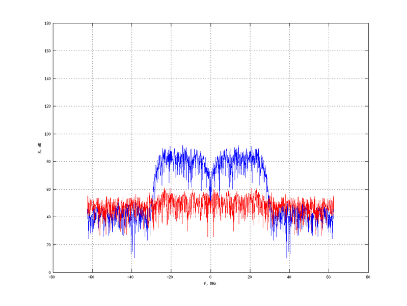 Файл:20160216 Band 15 MHz -28.0 dBm SAP(7).png