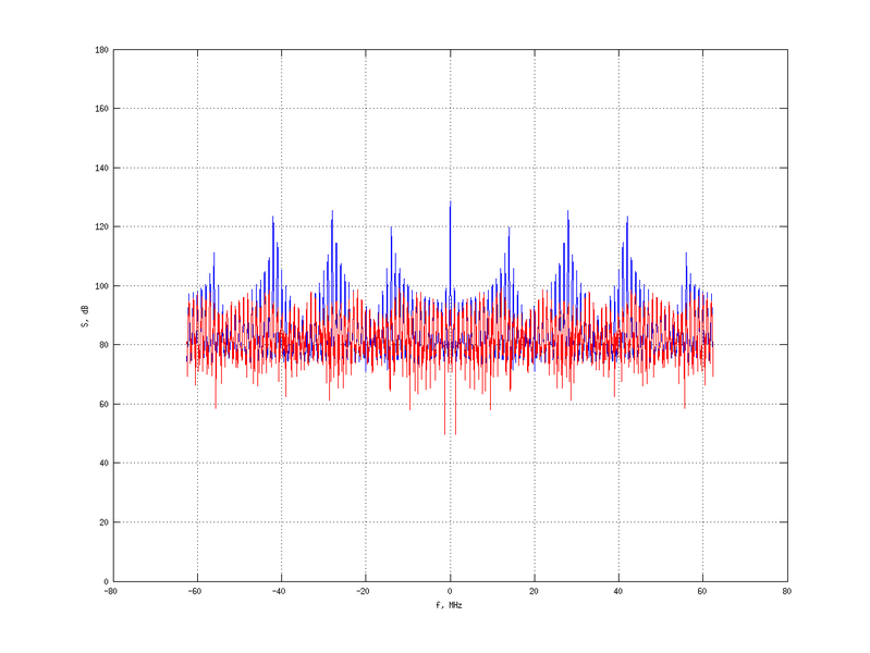 Файл:20160216 Harm 4.0 dBm STAP(7, 20).png