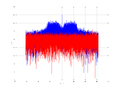 20160127 Wideband 15 MHz -18 dBm Equalizers, time and spatial NA4 NT10.png