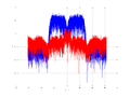 20160127 Wideband 15 MHz -25 dBm Equalizers and spatial NA3 NT10.png