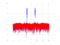 20160202 Wideband 1000 kHz -21 dBm align Equalizers, time and spatial NA7 NT10.png