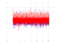 20160209 Double Harm -4.0 dBm STAP(7, 10).png