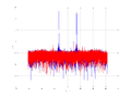 20160127 Wideband 100 kHz -21 dBm align Equalizers and spatial NA7 NT10.png