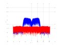 20160210 Band 15 MHz -28.0 dBm STAP(7, 20).png