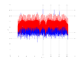 20160210 Harm 0.0 dBm STAP(7, 20).png