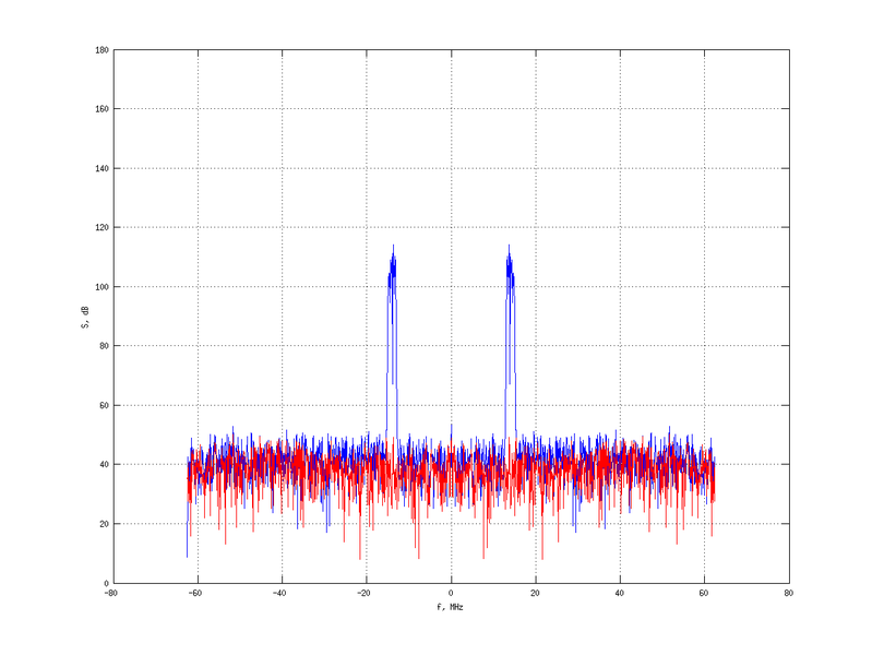Файл:20160216 Band 1 MHz -9.0 dBm STAP(7, 20).png