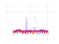 20160216 Double Harm -9.0 dBm ESTAP(7, 10, 100).png