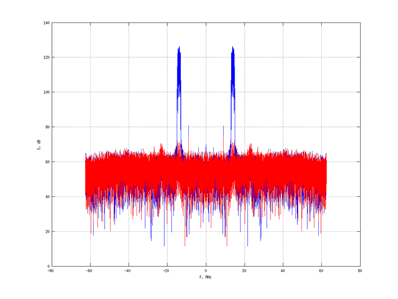 Файл:20160202 Wideband 1000 kHz -17 dBm align Equalizers and spatial NA7 NT10.png