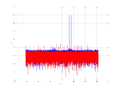 20160210 Double Harm -10.0 dBm ESTAP(7, 10, 100).png
