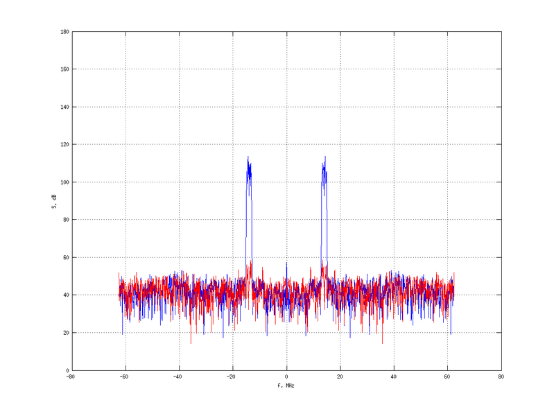 Файл:20160216 Band 1 MHz -10.0 dBm SAP(7).png