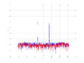 20160216 Harm -8.0 dBm ESTAP(7, 10, 100).png