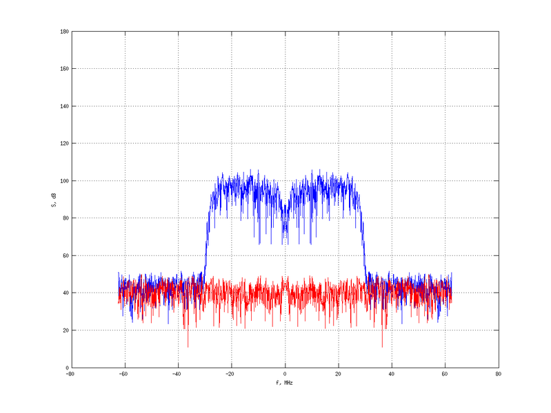 Файл:20160216 Band 15 MHz -9.0 dBm STAP(7, 5).png