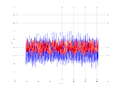 20160216 Double Harm 1.0 dBm STAP ( NA=7 NT=10 NE=1 Nstat=1024 ).png