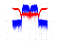 20160127 Wideband 15 MHz -18 dBm Equalizers and spatial NA3 NT10.png